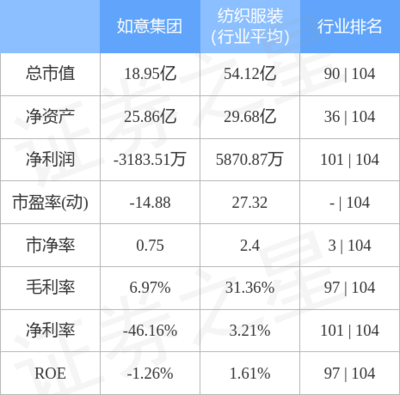 如意集团(002193)5月12日主力资金净买入283.92万元